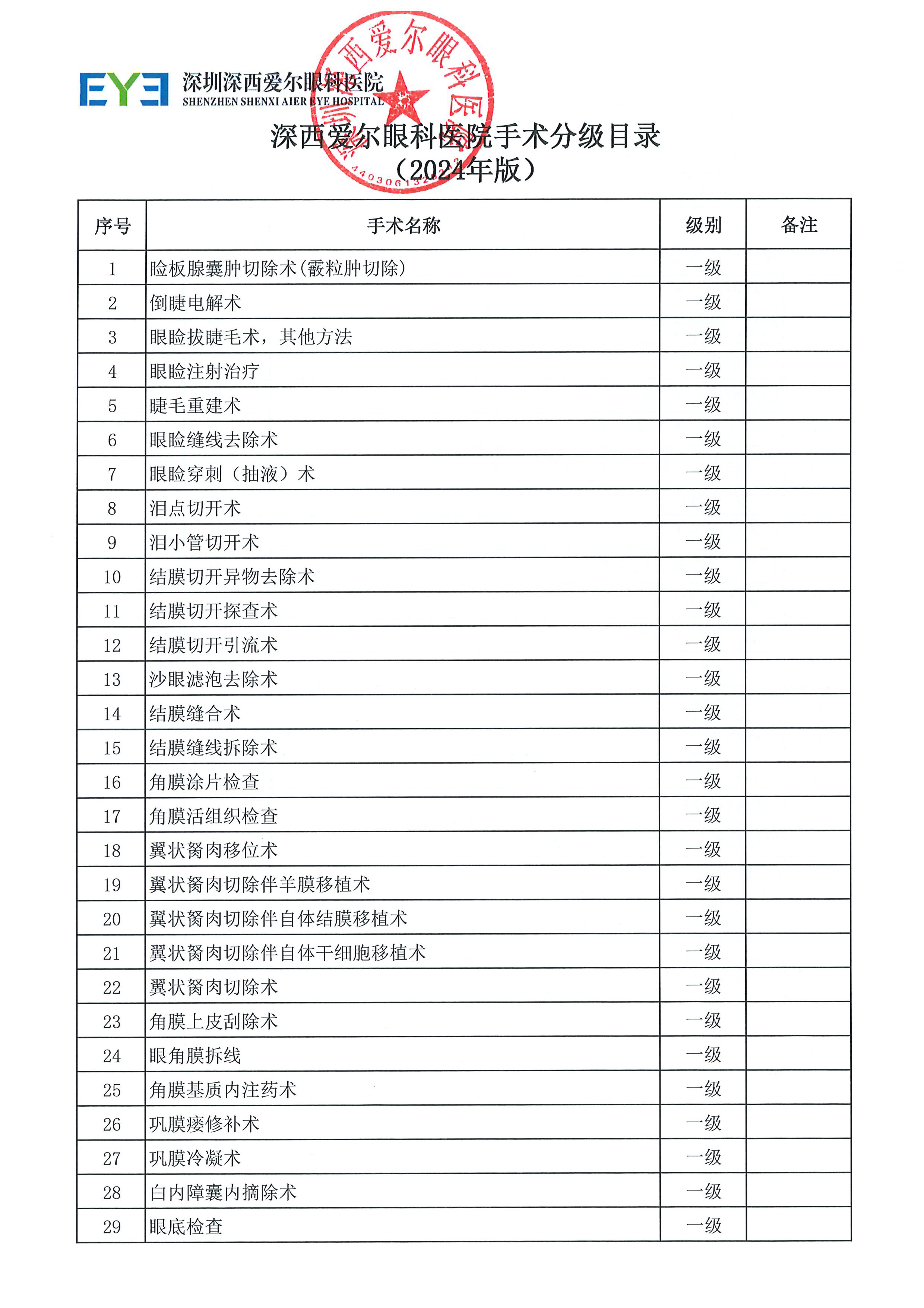 深圳深西爱尔眼科医院手术分级目录（2024）-1