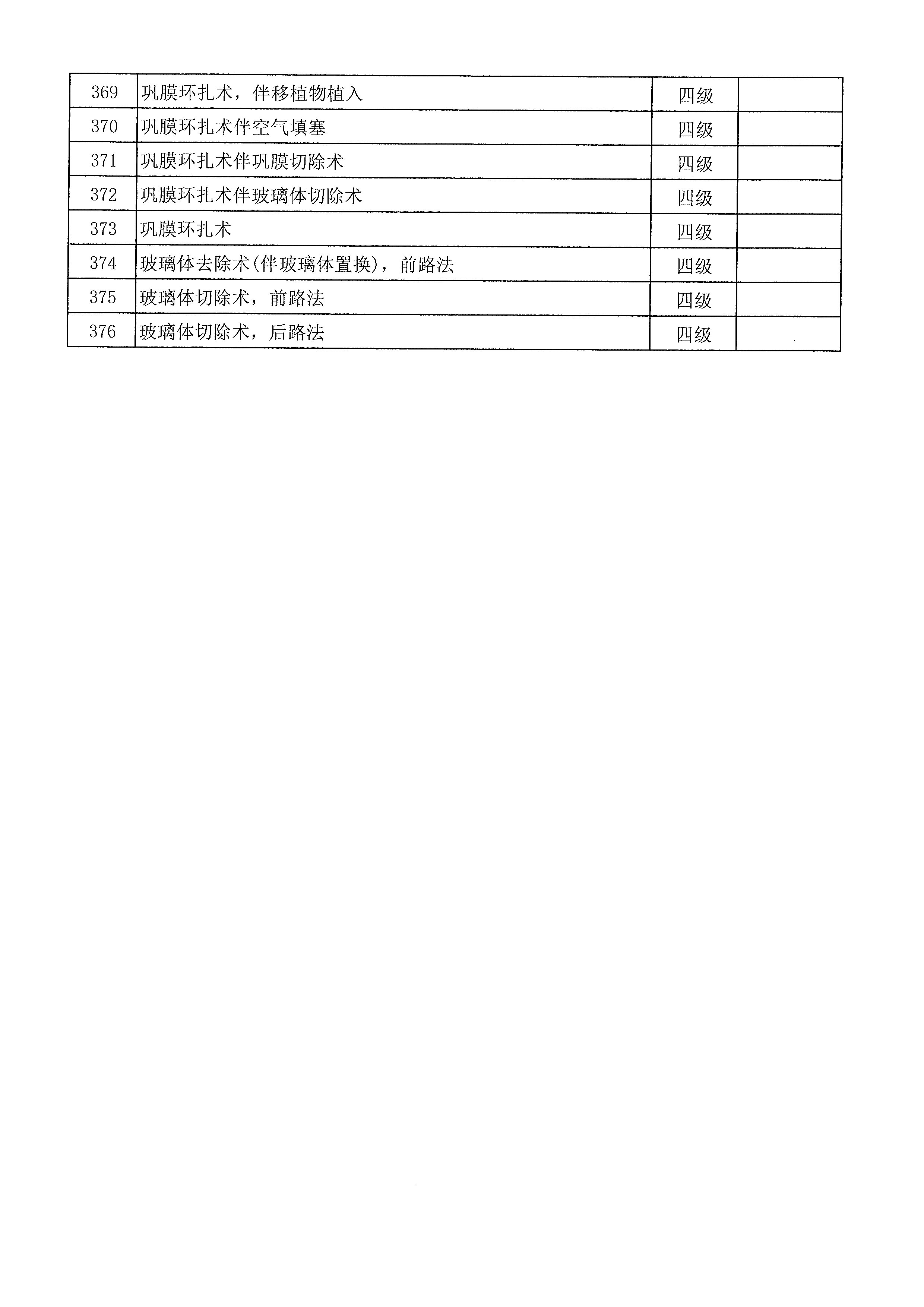 深圳深西爱尔眼科医院手术分级目录（2024）-12