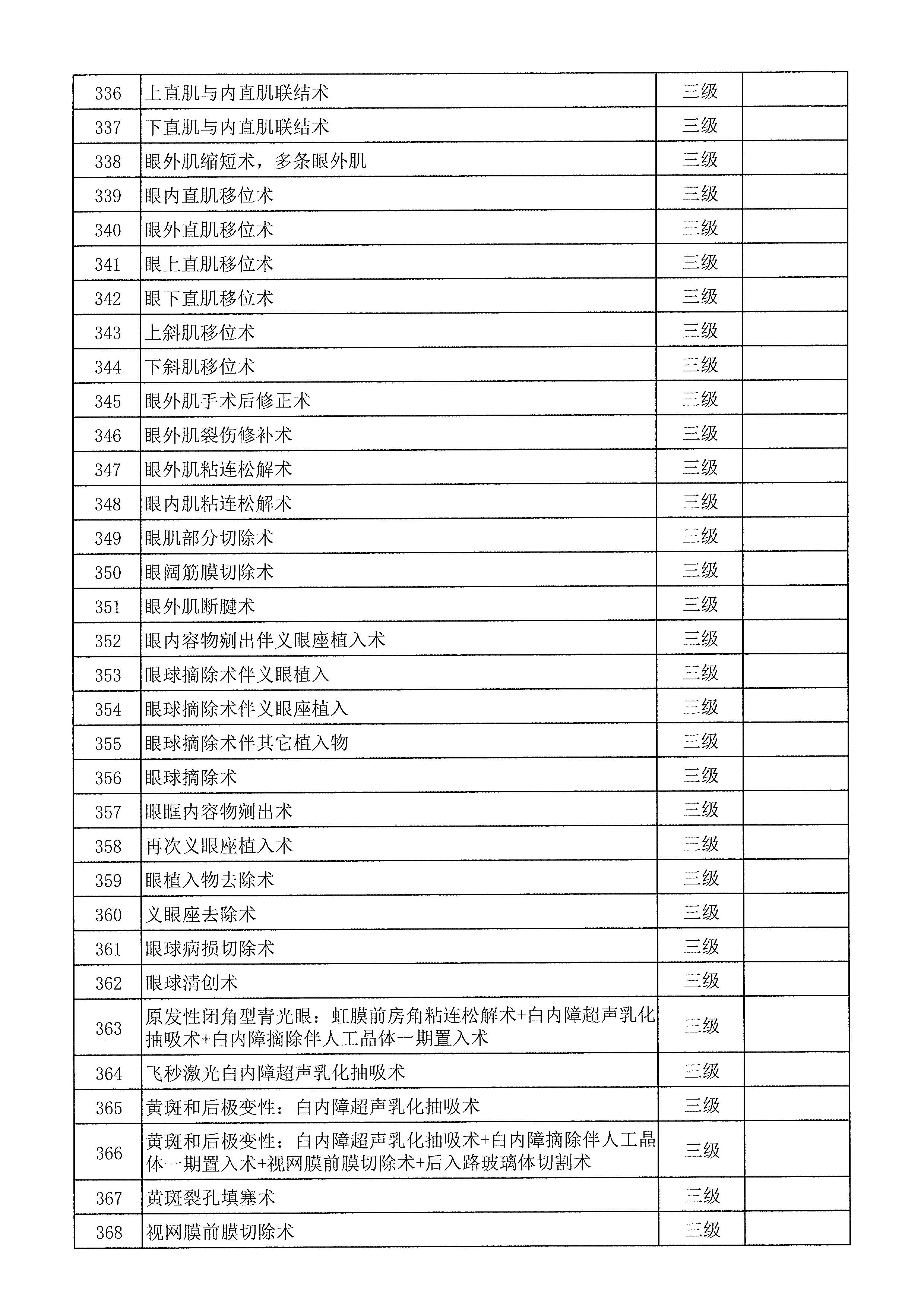 深圳深西爱尔眼科医院手术分级目录（2024）-11