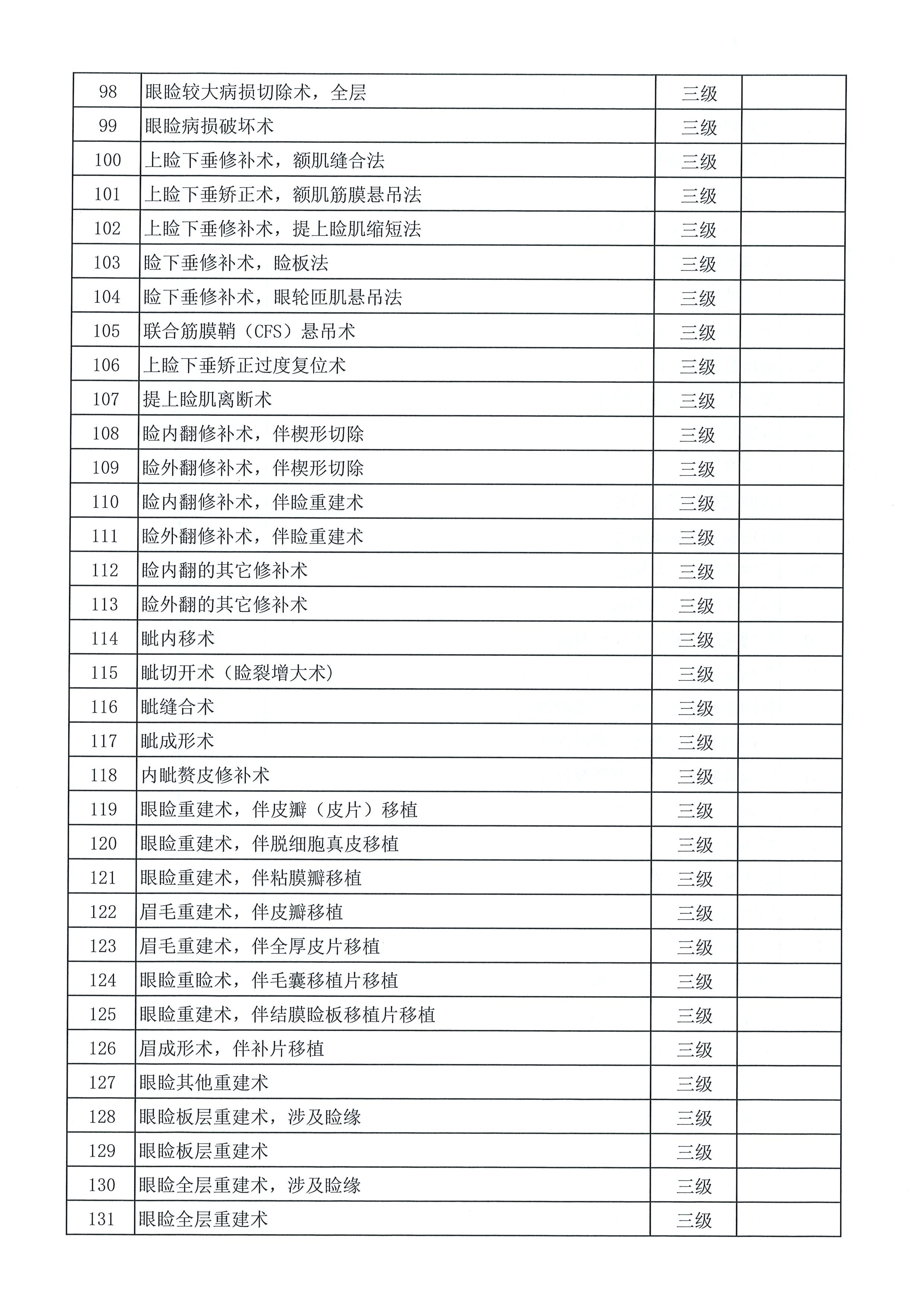 深圳深西爱尔眼科医院手术分级目录（2024）-4