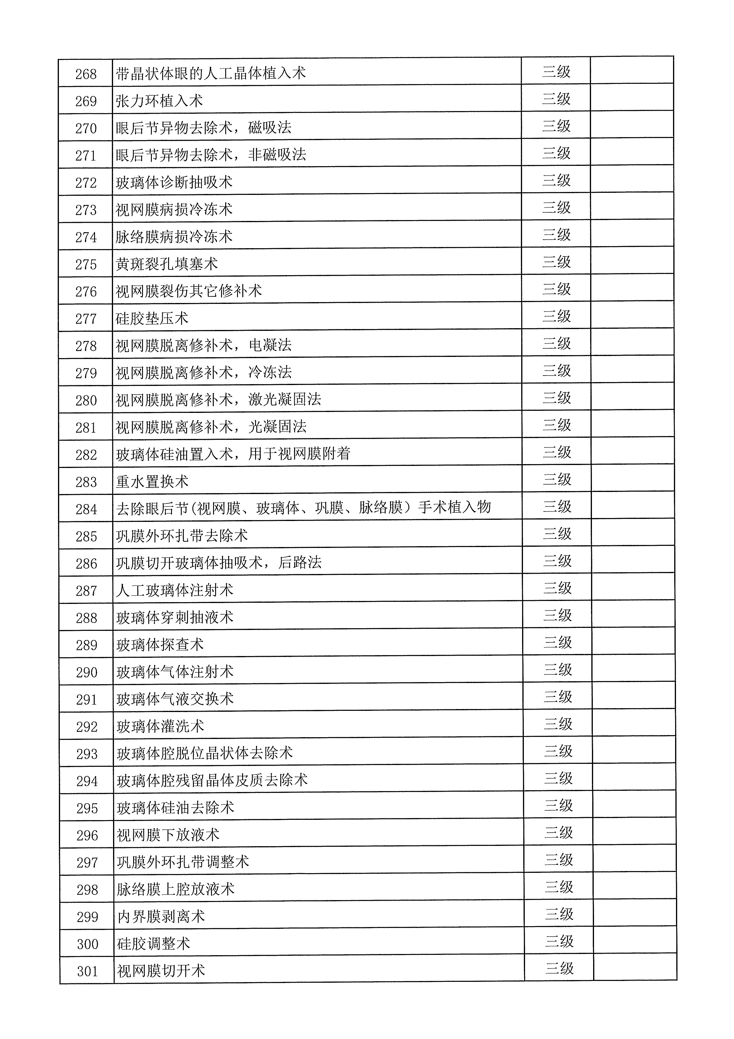 深圳深西爱尔眼科医院手术分级目录（2024）-9