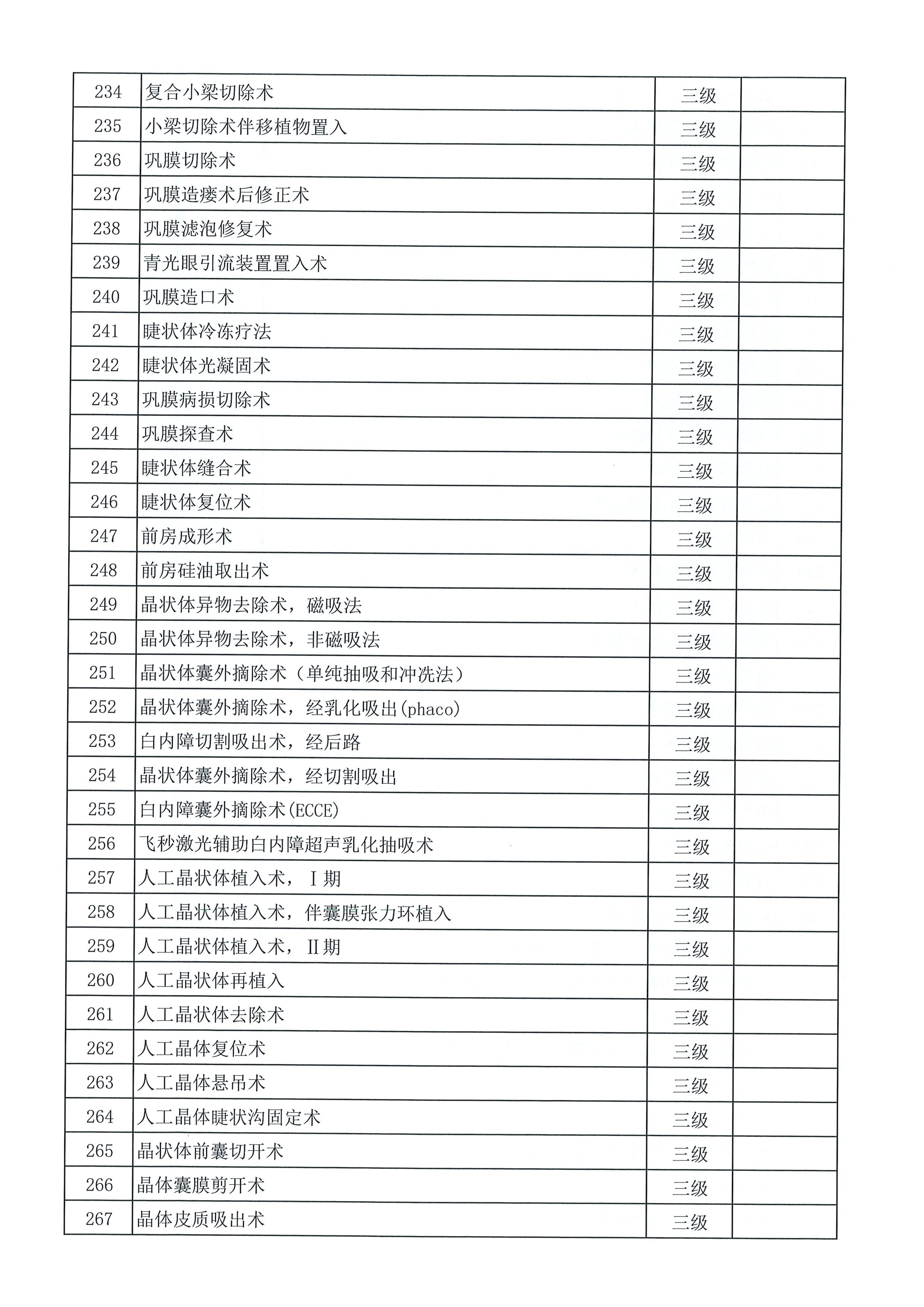 深圳深西爱尔眼科医院手术分级目录（2024）-8