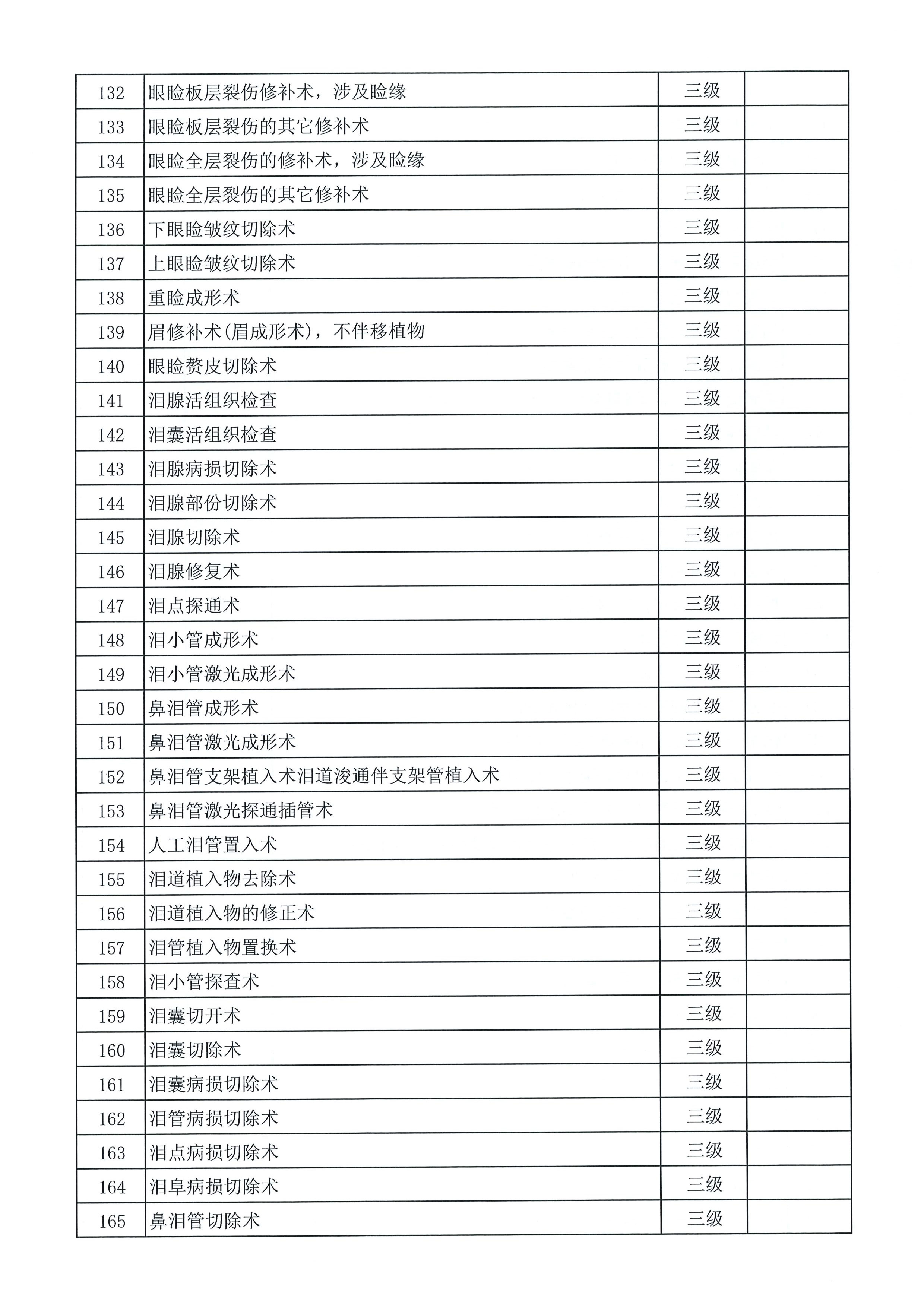 深圳深西爱尔眼科医院手术分级目录（2024）-5