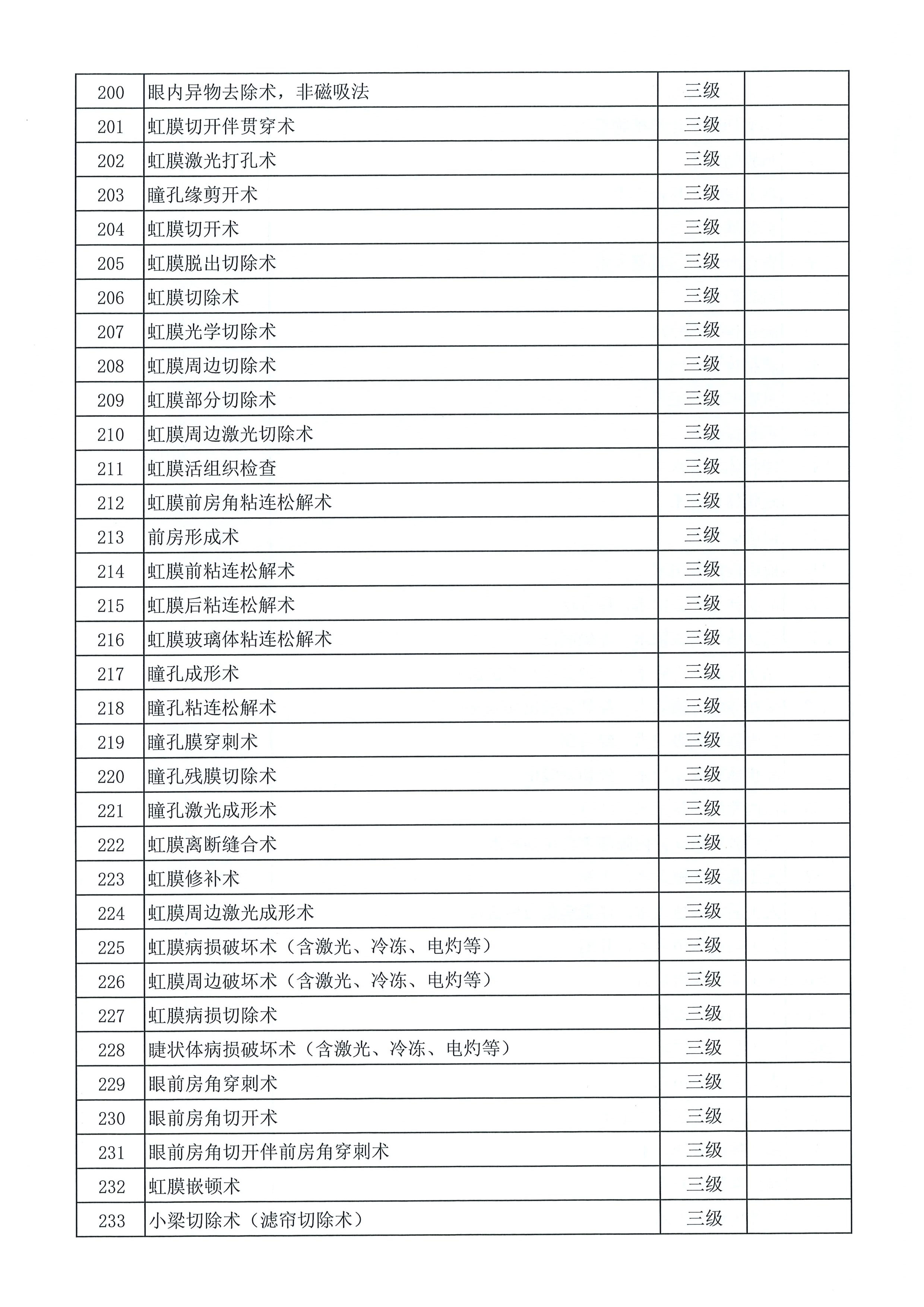 深圳深西爱尔眼科医院手术分级目录（2024）-7